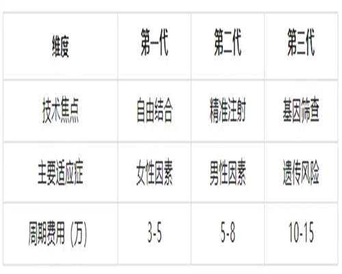 2026浙江三代试管包生男孩价格贵不贵？看完你就明白了