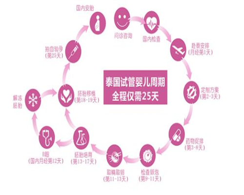 试管代孕包男孩机构,男性弱精的体现是什么样的怎样判别自己没有精子