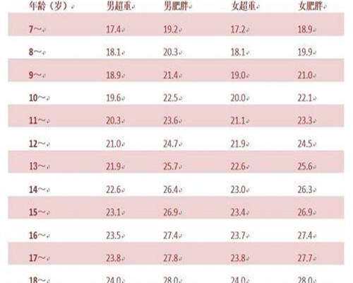 HCG48小时翻倍必须是2以上不，hcg48小时翻倍怎么算？