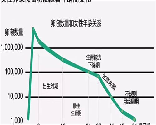 浙江供卵，浙江试管婴儿捐卵供卵可以做吗？浙江能不能供卵试管？