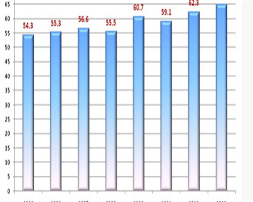 国内助孕网站地址（国内代孕怎么样）,关于要做试管检查项目，你必须好好了