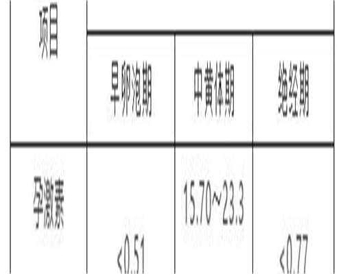 试管生儿子的费用,sy1192染色体缺失做第三代试管有成功的吗