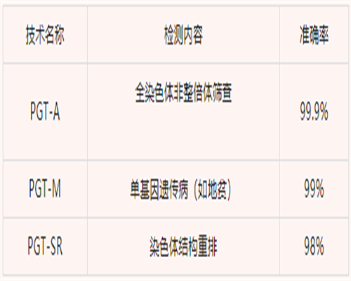 浙江私立借卵试管，浙江试管婴儿医院浙江试管婴儿私立医院