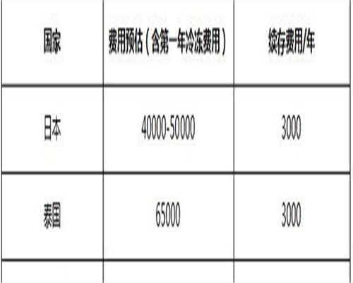 国内比较好的代孕,哪些症状是已经排卵了？乳房胀痛是明显信号快来看